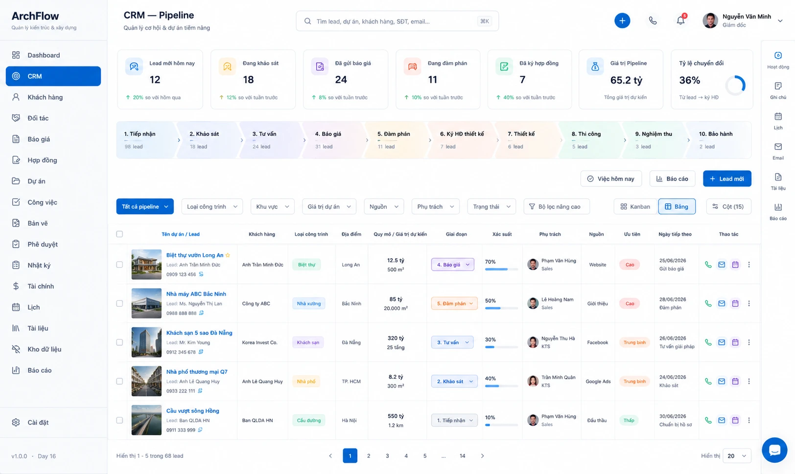 Màn hình bảng pipeline của ArchFlow CRM